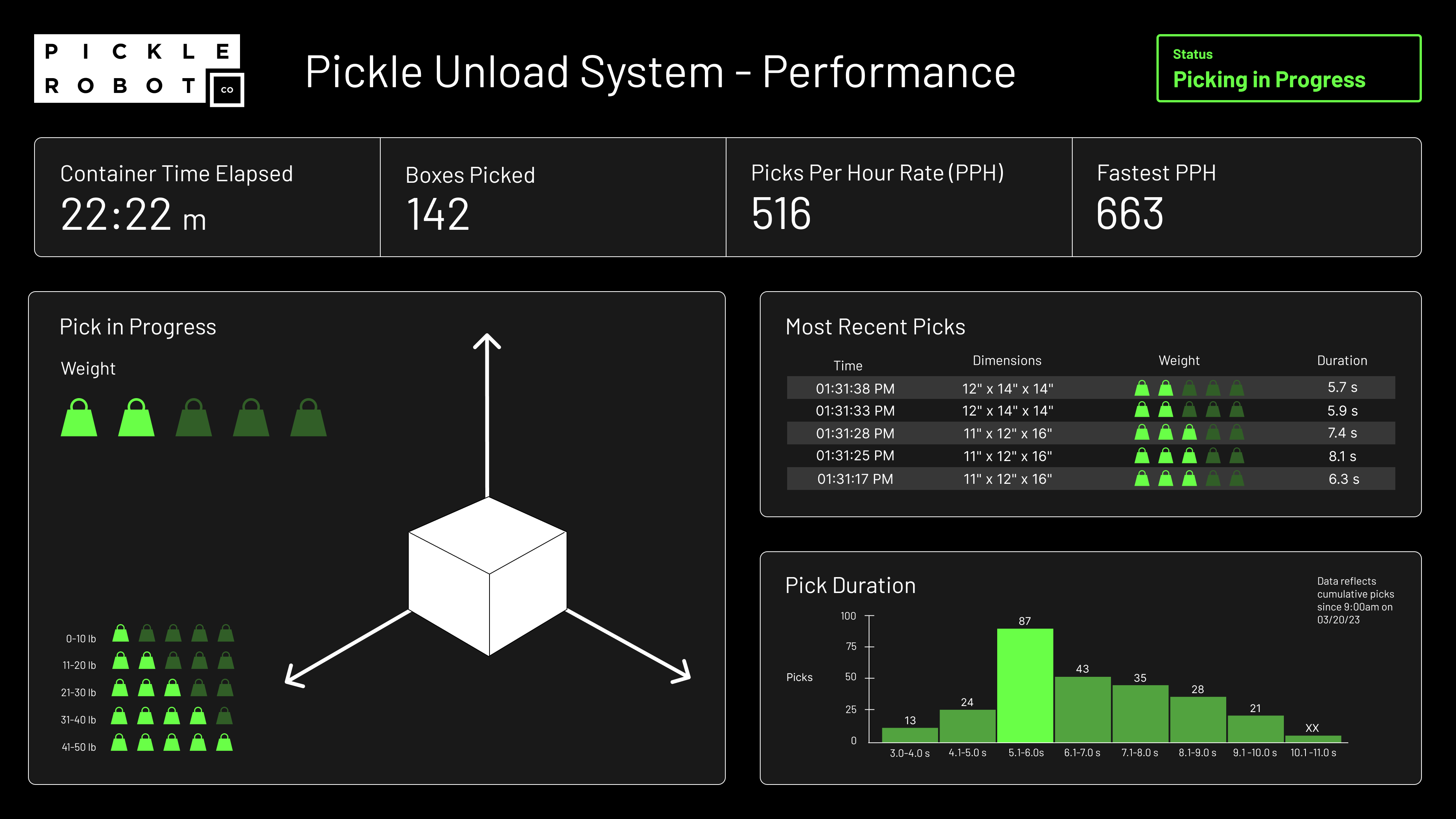 Pickle-Unload-Dashboard-Screenshot_image-for-Data-Analytics-band-on-Tech-page